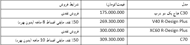 فروش نقدی ولو با ۵% تخفیف + جدول فروش